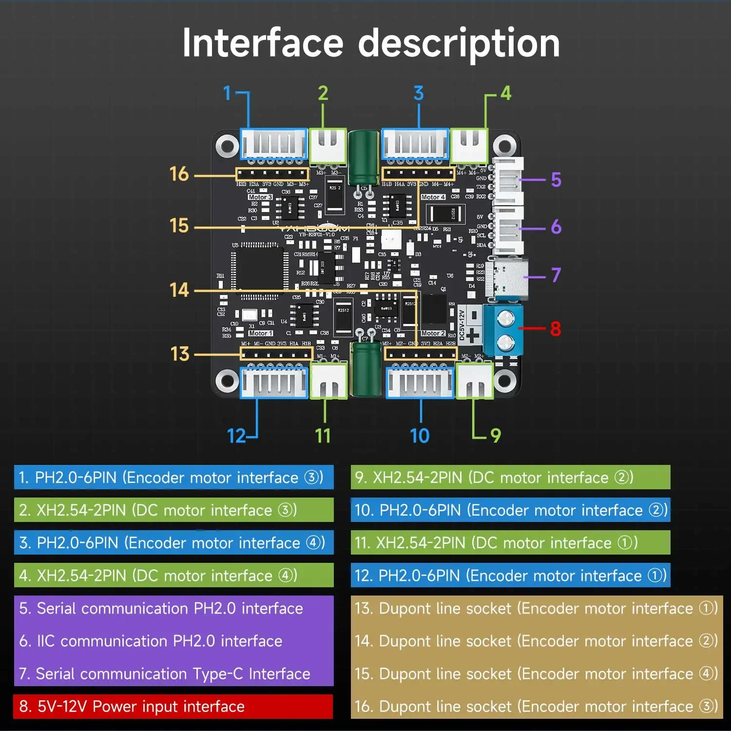 โมดูลควบคุมมอเตอร์ 4 ช่อง Yahb - Diy Electronics Projects บทวิจารณ์และราคา