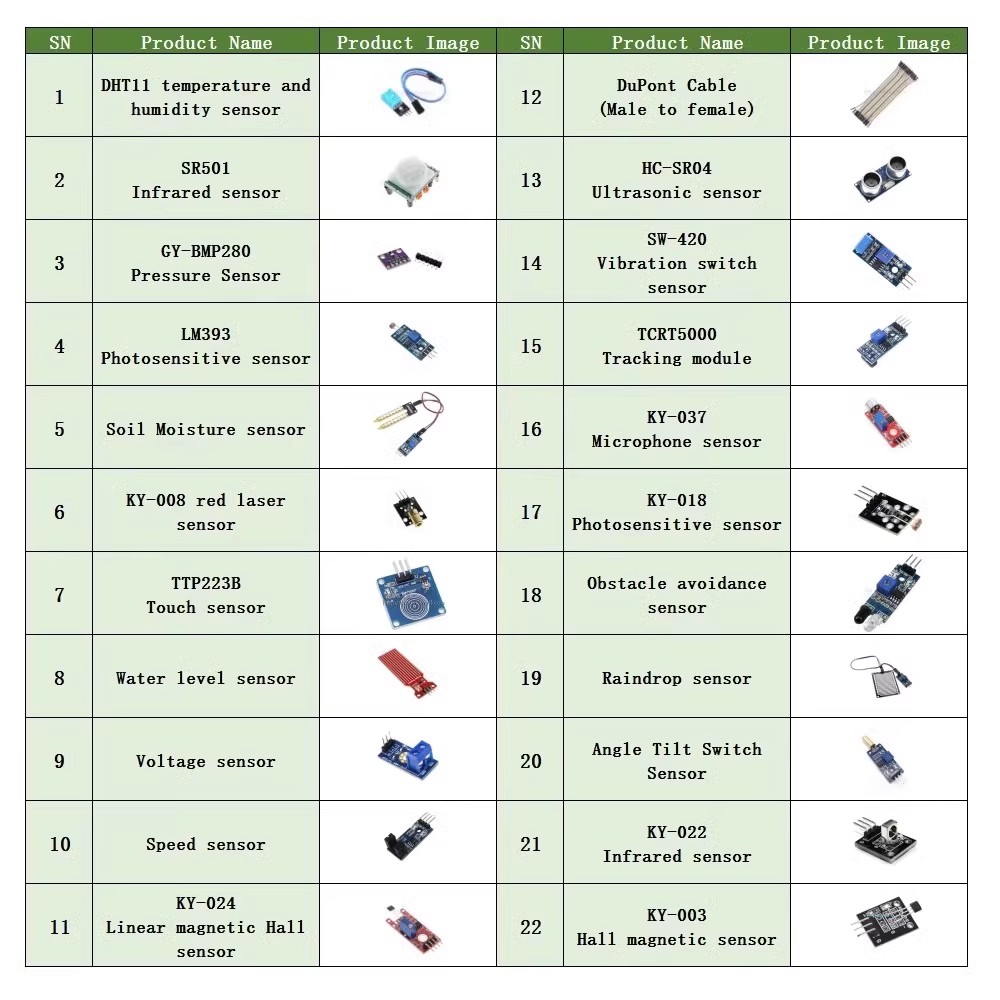ชุดโมดูลเซ็นเซอร์22ใน1สำหรับผู - Diy Electronics Kits For Adults บทวิจารณ์และราคา